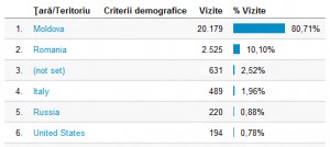 criterii demografice