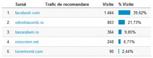 trafic de recomandare